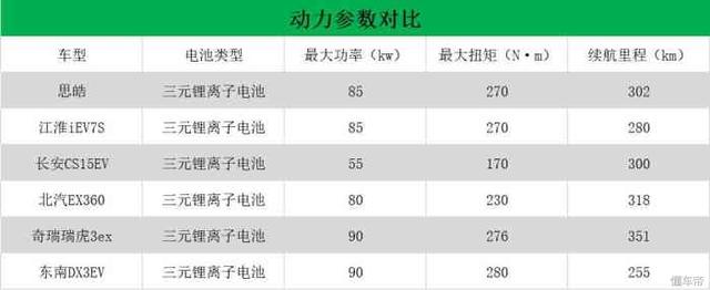 基于iEV7S打造 江淮大众首款SUV配置曝光 双方合作只是敷衍？