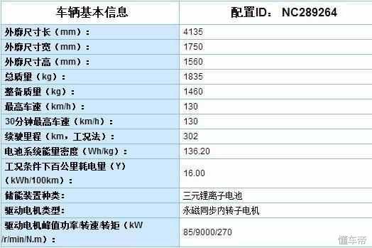 基于iEV7S打造 江淮大众首款SUV配置曝光 双方合作只是敷衍？