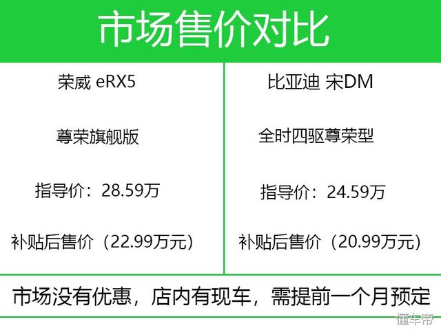 撕的只是配置 比亚迪宋DM对比荣威eRX5 百公里油耗低于2L