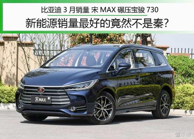 比亚迪3月销量 宋MAX突破4万 新能源销量最好的竟然不是秦？