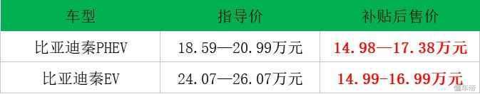 比亚迪3月销量 宋MAX突破4万 新能源销量最好的竟然不是秦？