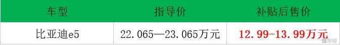 比亚迪3月销量 宋MAX突破4万 新能源销量最好的竟然不是秦？