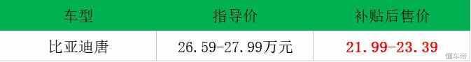 比亚迪3月销量 宋MAX突破4万 新能源销量最好的竟然不是秦？