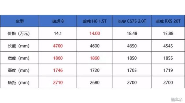 吸收了路虎技术的瑞虎8预售价公布 10万起的7座SUV谁会买