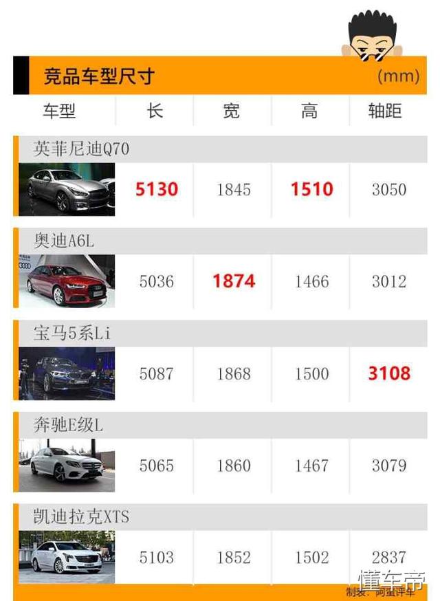 阿蛮评车：月销不过600/优惠8万没人买 后驱Q70能否撑到2021年