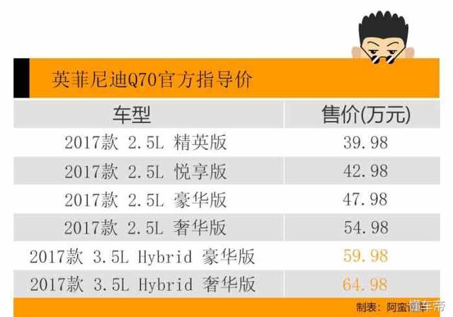 阿蛮评车：月销不过600/优惠8万没人买 后驱Q70能否撑到2021年