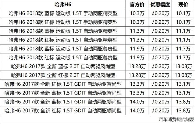 谁说优惠力度大买车就便宜？途观都优惠4万了 还是让人难生爱