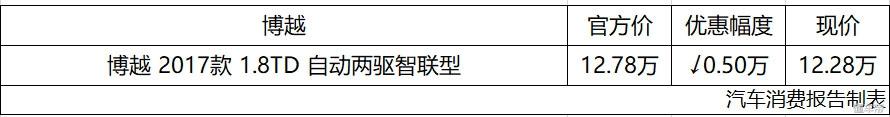 谁说优惠力度大买车就便宜？途观都优惠4万了 还是让人难生爱