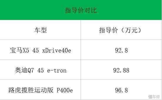 宝马、奥迪、路虎三车PK 颜值只是一部分 比的是做工品质与配置