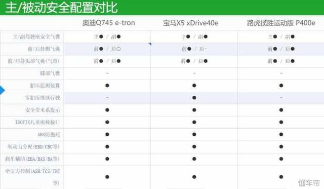 宝马、奥迪、路虎三车PK 颜值只是一部分 比的是做工品质与配置