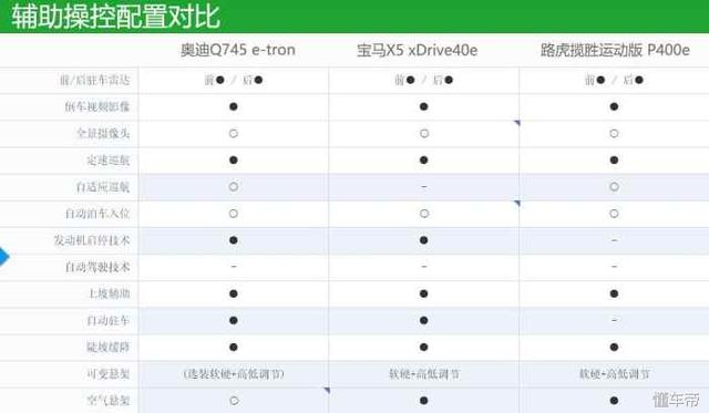 宝马、奥迪、路虎三车PK 颜值只是一部分 比的是做工品质与配置