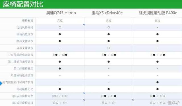 宝马、奥迪、路虎三车PK 颜值只是一部分 比的是做工品质与配置