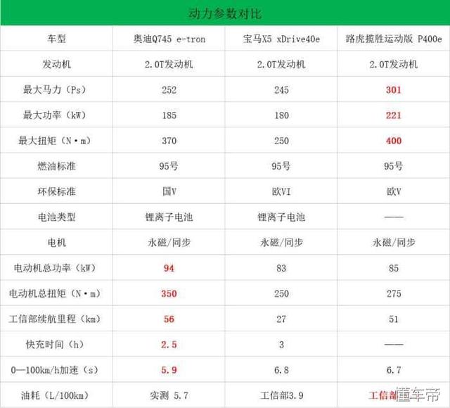 宝马、奥迪、路虎三车PK 颜值只是一部分 比的是做工品质与配置