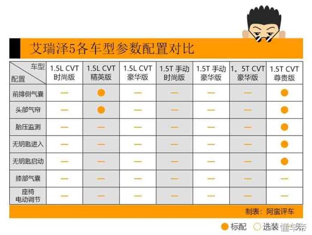 阿蛮评车：体型最小毛病不少 修车排队的艾瑞泽5销量仅为竞品1/2