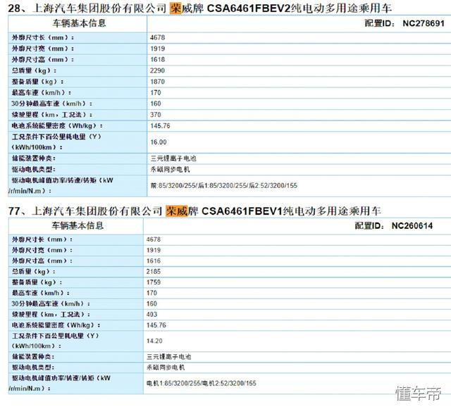 续航500公里 荣威Marvel X全球首秀 要将百万超跑定格在后视镜中