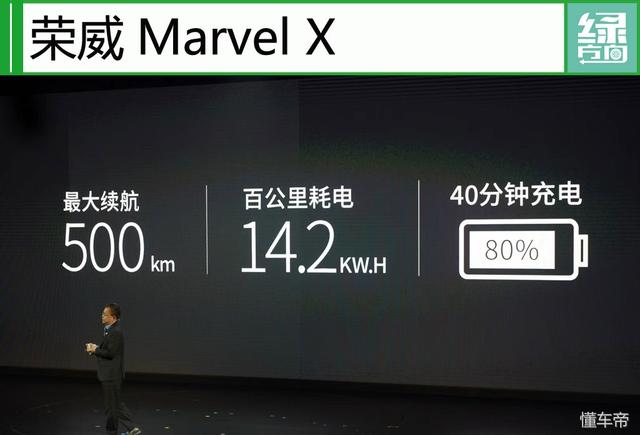 续航500公里 荣威Marvel X全球首秀 要将百万超跑定格在后视镜中