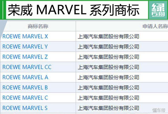 续航500公里 荣威Marvel X全球首秀 要将百万超跑定格在后视镜中