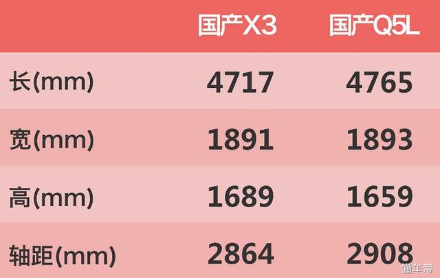 宝马X3公布售价！与奥迪Q5L之争 究竟谁才是豪华SUV之王