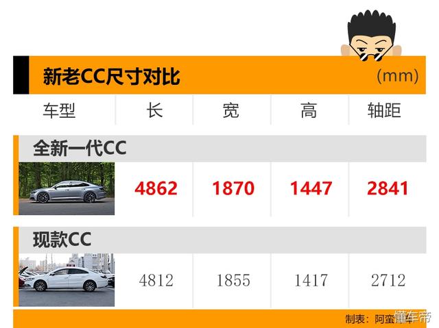 阿蛮评车：Arteon入华还叫CC 尺寸更大颜值更高