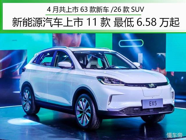 4月上市26款SUV/11款新能源 最低6.58万起 消费者竟喜欢它？