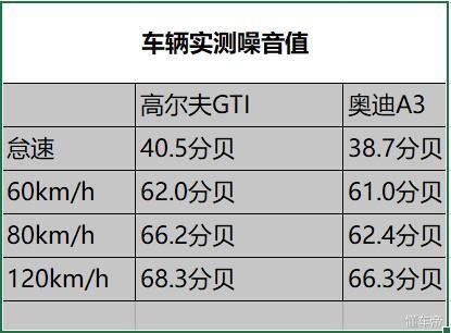 都是同样的MQB和EA888 奥迪A3和高尔夫GTI你选谁？