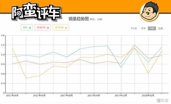 阿蛮评车：继承GS的运动基因 全新雷克萨斯ES就能单挑BBA？