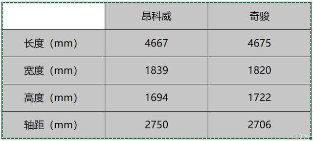 1.5T的昂科威到底行不行？和奇骏相比 究竟谁更值得入手