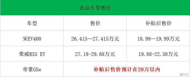 比宋轴距长40mm 吉利帝豪GSe将近期发布 预计售价在20万以内