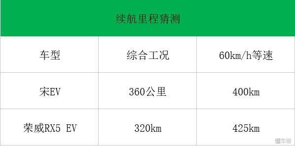 比宋轴距长40mm 吉利帝豪GSe将近期发布 预计售价在20万以内