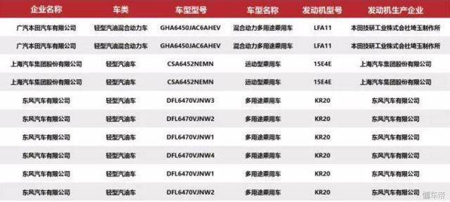 比苹果手机换代都快 国六排放标准推出 首批入围车型公布