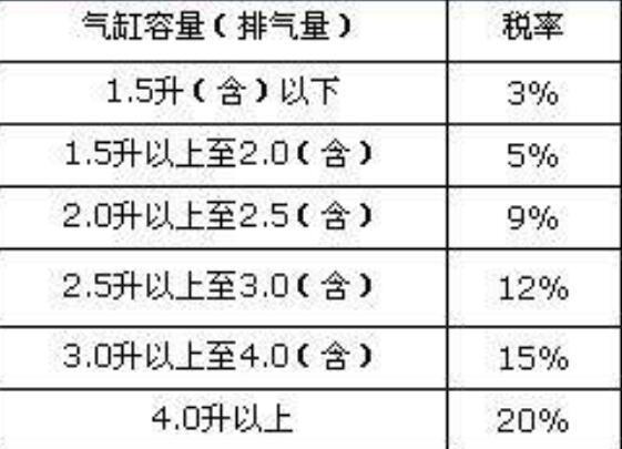 看神仙打架 进口车价格战一触即发 大切诺基率先降价6万5！