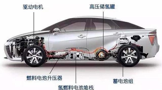 我们很惨但是我们在走 终级新能源汽车我们离它还有多远？