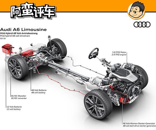 阿蛮评车：开着全新奥迪A6 终于没有给老板当司机的感觉了