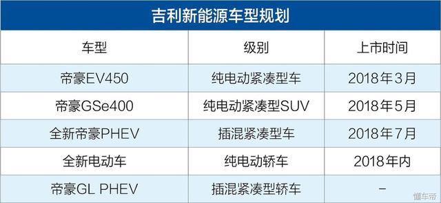 售15万左右/续航超400km 吉利帝豪GSe纯电动SUV或本月正式亮相