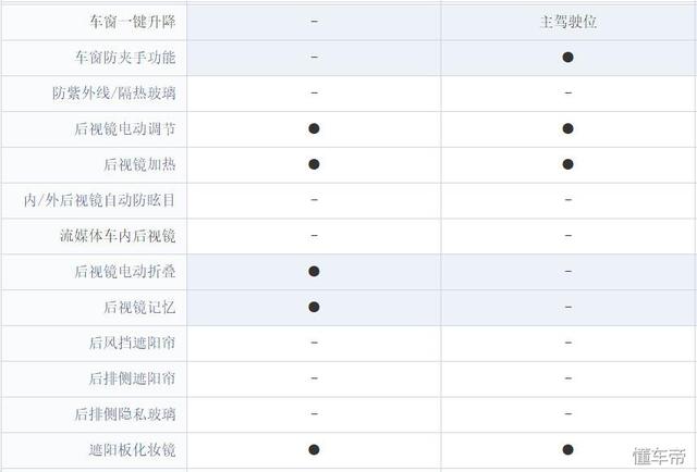 售价仅差100元 名爵6/逸动新能源对比 你选颜值还是选省钱？