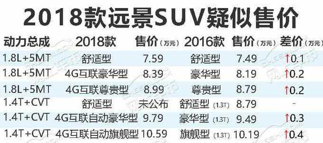 本周5款新车抢先看 博瑞GE上市/宝来下线 远景SUV或7.59万起售