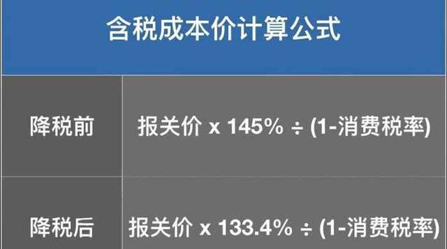 复盘豪华车官降：那10万 40万的官方降价 跟你买车有关么？