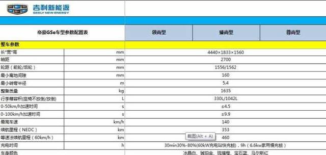 6月上市/续航达460km 吉利帝豪GSe纯电动SUV配置曝光