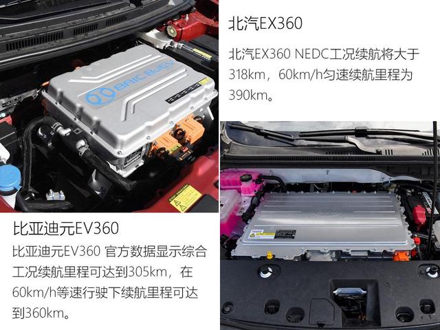 7.99万起售 北汽EX360对比元EV360 空间是我选择的重点吗？