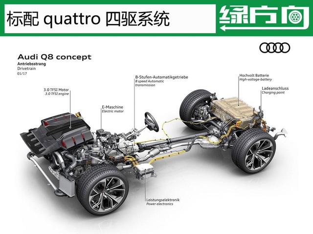 一汽-大众奥迪国产/续航达800km 除了Q8 奥迪还亮相了两款新产品