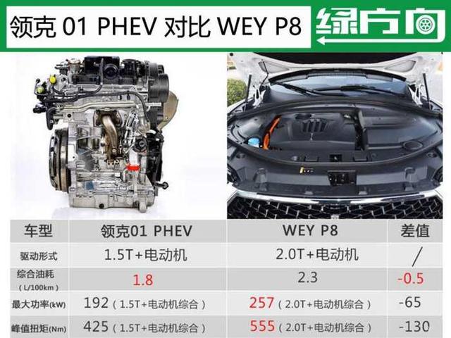 新款领克01即将预售 买车送牌/油耗1.7L 我猜起售价会低于20万