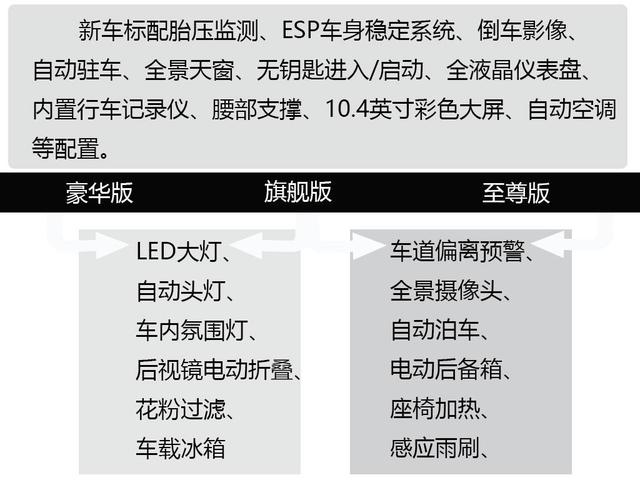 北京销量第一 90后试驾荣威ERX5 动力回收表现让我兴奋