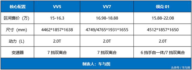 WEY如不去哈弗化，就摆脱不了换壳质疑