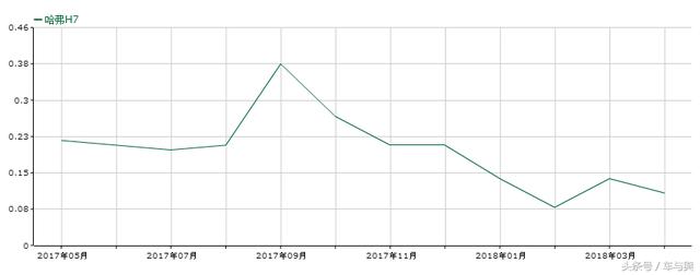 WEY如不去哈弗化，就摆脱不了换壳质疑