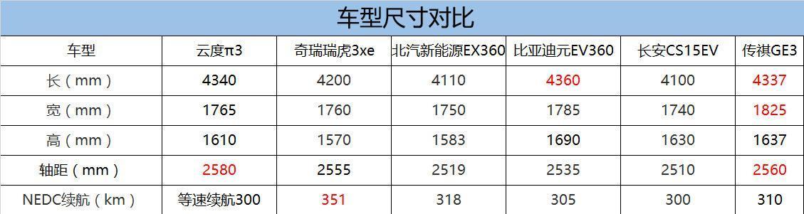 续航310km 广汽三菱新SUV与传祺GE3撞脸 让我分不清谁是谁