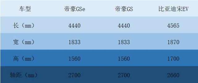 吉利首款纯电动SUV正式上市 11.98万起售 能围着北京五环转4圈