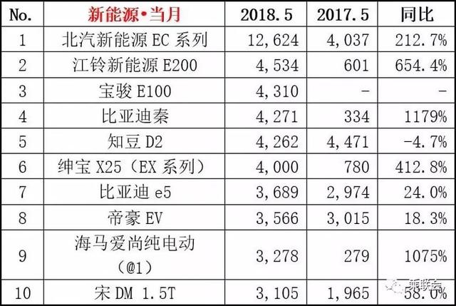 5月销量榜单：哈弗H6环比下滑11% 新朗逸增长却没能翻身