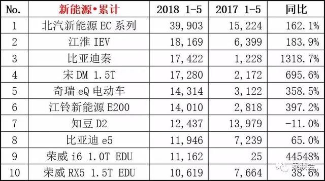 5月销量榜单：哈弗H6环比下滑11% 新朗逸增长却没能翻身