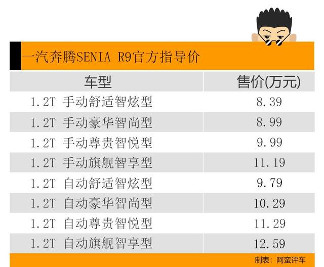 阿蛮评车：1.2T/2700mm轴距 奔腾森雅R9单挑CS75/H6