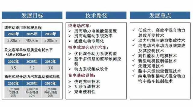 你一定会问 插电混动汽车即将被踢出新能源 技术无罪原因为何?